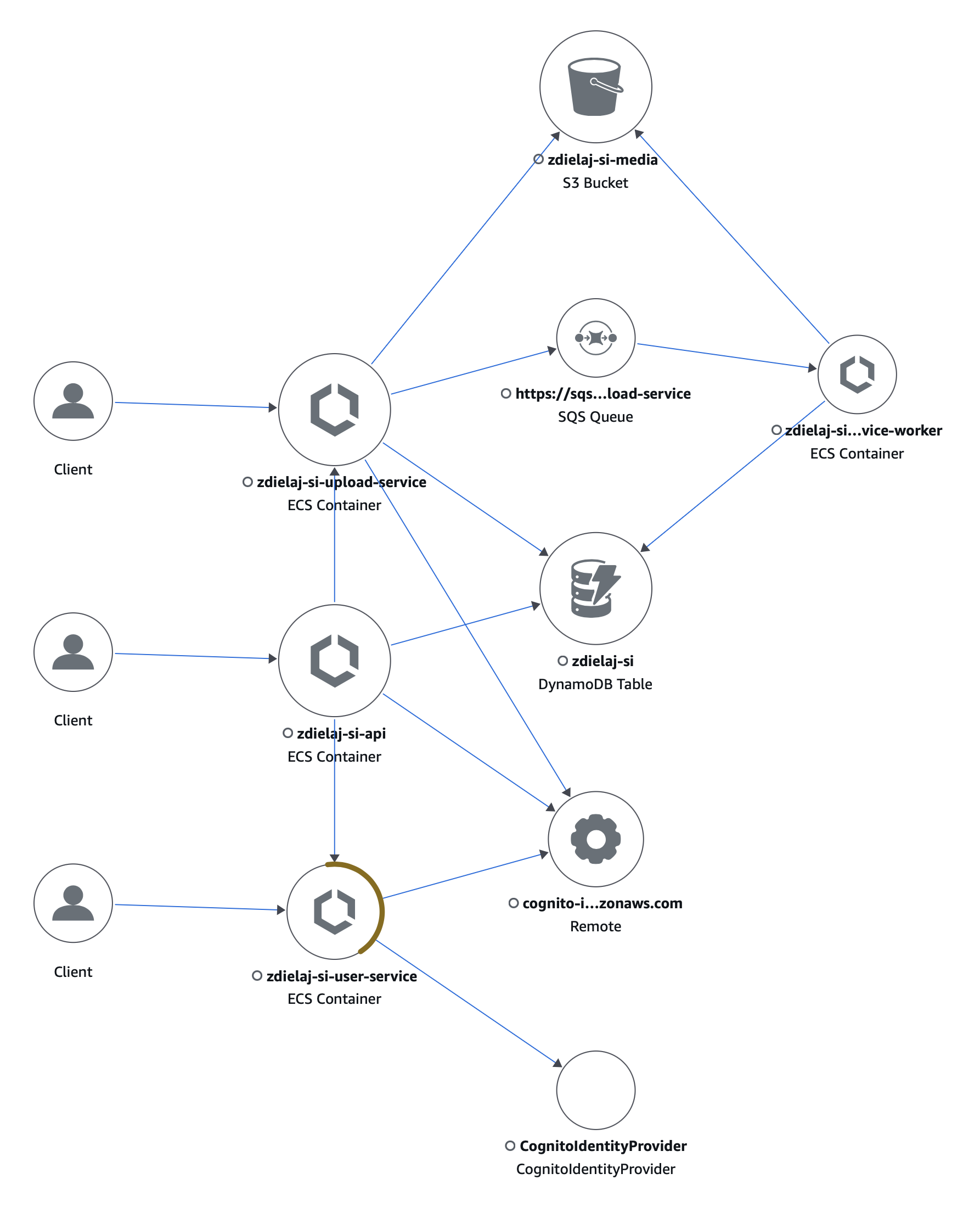 Trace Map